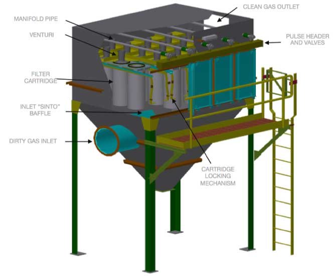 dust collector from blastking